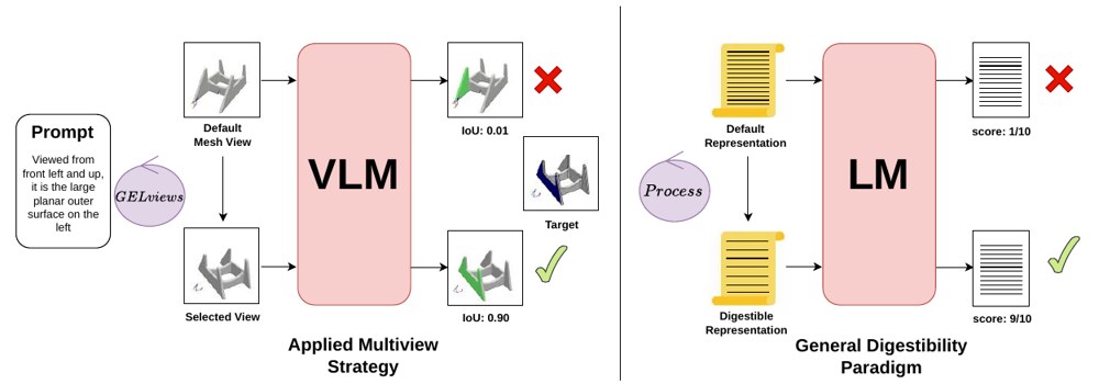 MV-GEL overview