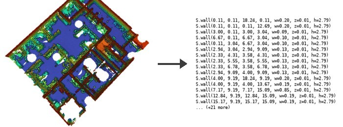 Point cloud to BIM program